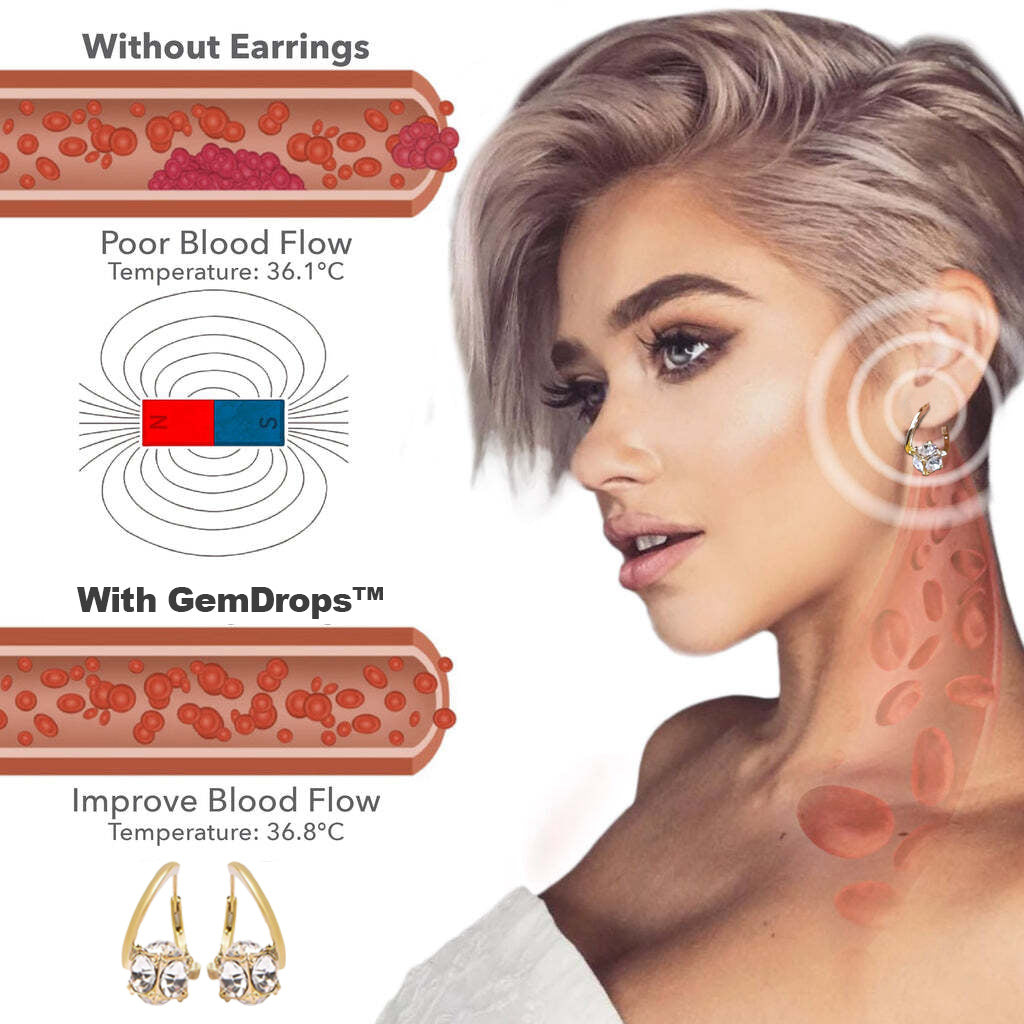 （🔥LAST DAY SALE-80% OFF)𝐂𝐙𝐓𝐈𝐂𝐋𝐄™ Lymphvity MagneTherapy Germanium Earrings